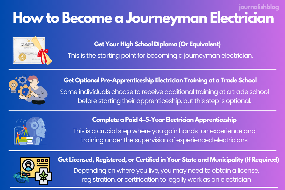 How to Become a Journeyman Electrician